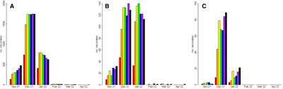 How to increase COVID-19 vaccine uptake among children? determinants associated with vaccine compliance